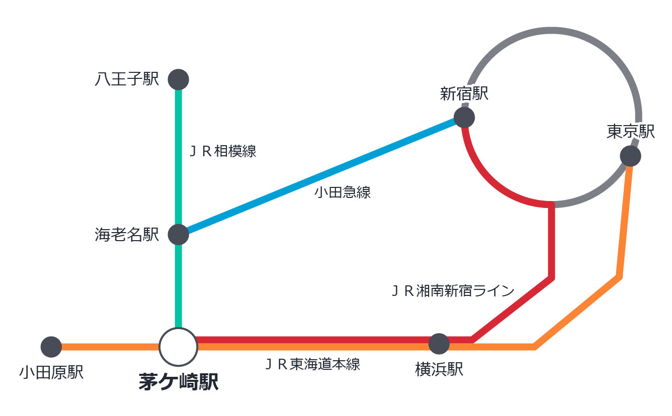 茅ヶ崎への電車でのアクセスマップ