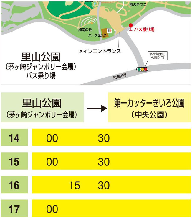 里山公園→中央公園